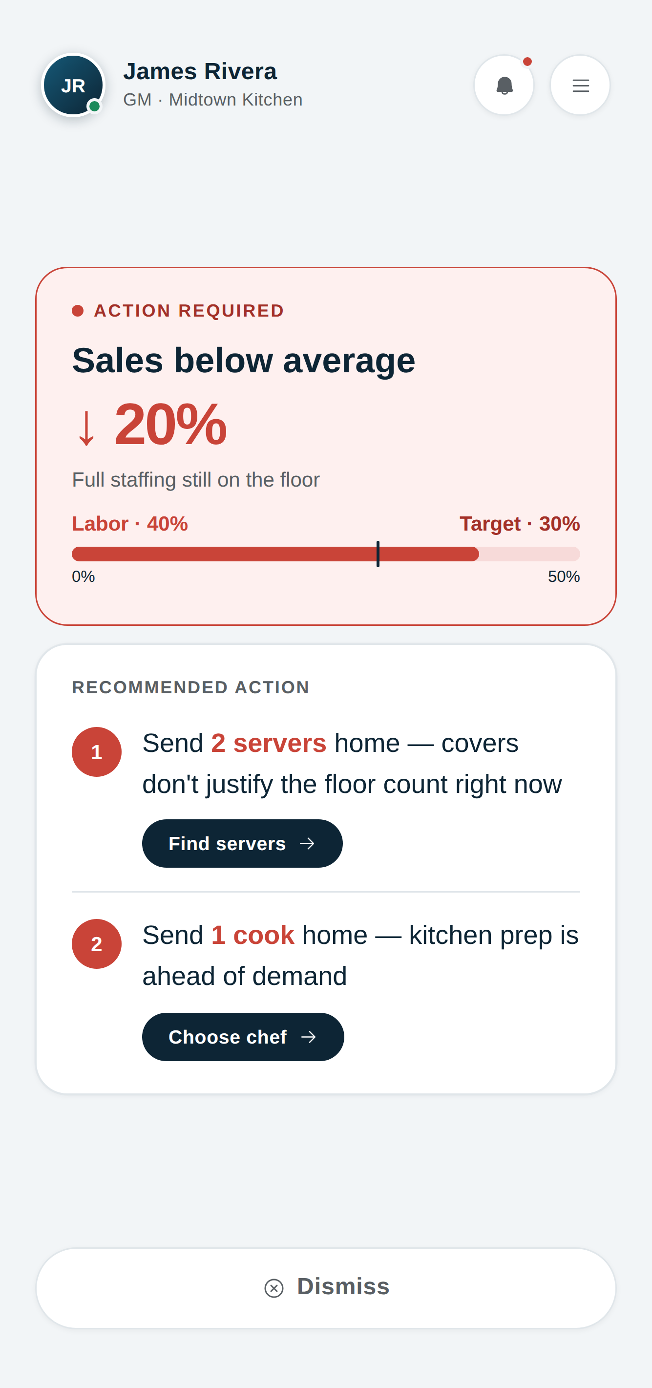 LINEMIND alert: sales 20% below average with full staffing on the floor. Recommended actions: send two servers home, send one cook home.