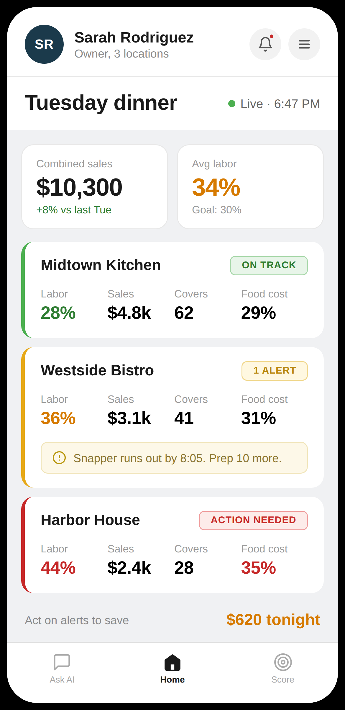LINEMIND dashboard showing three locations with labor, sales, covers and food cost, live during Tuesday dinner.